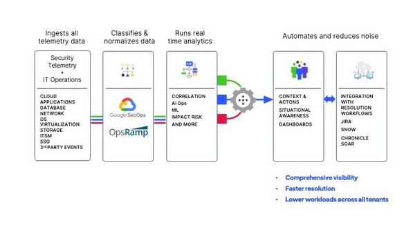 Resolution Intelligence Cloud's functionality