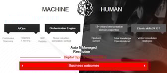 Reduce noise by 90% with Resolution Intelligence Cloud in Just 50 Days